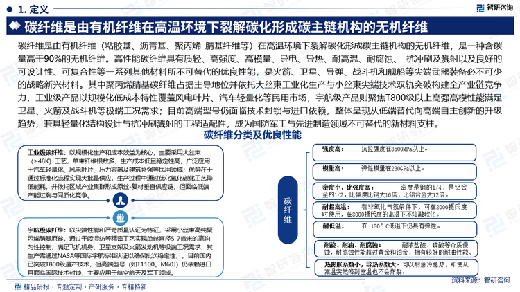 碳纖維是由有機纖維（粘膠基、瀝青基、聚丙烯 腈基纖維等）在高溫環(huán)境下裂解碳化形成碳主鏈機構(gòu)的無機纖維，是一種含碳量高于90%的無機纖維。高性能碳纖維具有質(zhì)輕、高強度、高模量、導(dǎo)電、導(dǎo)熱、耐高溫、耐腐蝕、 抗沖刷及濺射以及良好的可設(shè)計性、可復(fù)合性等一系列其他材料所不可替代的優(yōu)良性能，是火箭、衛(wèi)星、導(dǎo)彈、戰(zhàn)斗機和艦船等尖端武器裝備必不可少的戰(zhàn)略新興材料。其中聚丙烯腈基碳纖維占據(jù)主導(dǎo)地位并依托大絲束工業(yè)化生產(chǎn)與小絲束尖端技術(shù)雙軌突破構(gòu)建全產(chǎn)業(yè)鏈競爭力，工業(yè)級產(chǎn)品以規(guī)?；统杀咎匦愿采w風(fēng)電葉片、汽車輕量化等民用市場，宇航級產(chǎn)品則聚焦T800級以上高強高模性能滿足衛(wèi)星、火箭及戰(zhàn)斗機等極端工況需求；目前高端型號仍面臨技術(shù)封鎖與進口依賴，整體呈現(xiàn)從低端替代向高端自主創(chuàng)新的升級趨勢，兼具輕量化結(jié)構(gòu)設(shè)計與抗沖刷濺射的工程適配性，成為國防軍工與先進制造領(lǐng)域不可替代的新材料支柱。