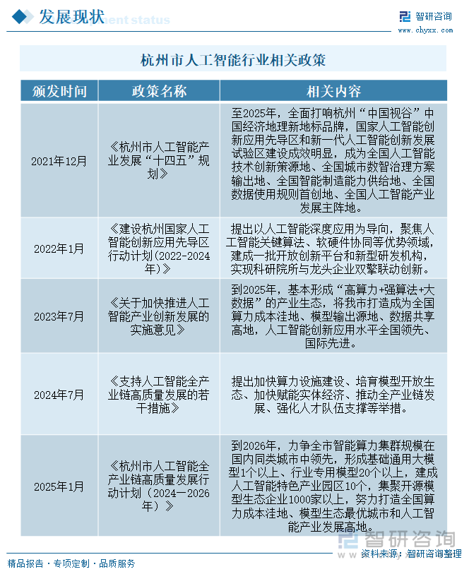 杭州市人工智能行業(yè)相關(guān)政策