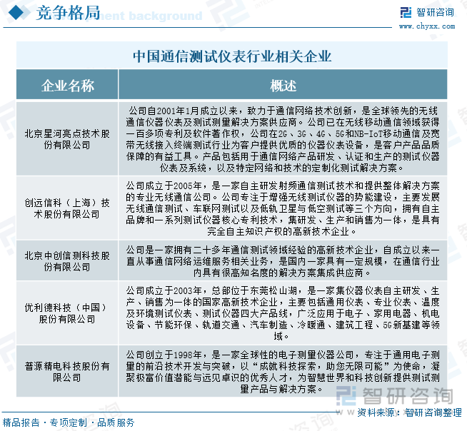 中國通信測試儀表行業(yè)相關(guān)企業(yè)