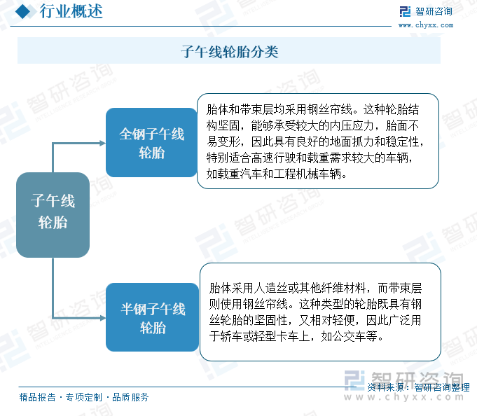 子午線輪胎分類