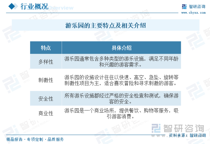 游乐园是一种提供娱乐设施和服务的综合娱乐场所，多建在人口稠密的大都市附近，供人们娱乐和消遣。游乐园中的游乐项目多种多样，包括原始社会模拟型、未来世界幻想型、大型惊险项目、智力比赛项目、经典射击等‌，主要目的是提供游客以刺激和娱乐为主的体验，通常包含各种科技与机械建造的设施，如过山车、摩天轮、跳楼机、海盗船、激流勇进等‌。