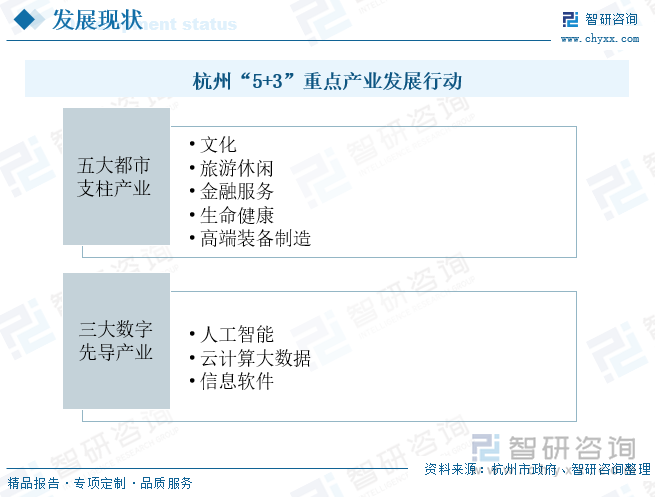 杭州“5+3”重點(diǎn)產(chǎn)業(yè)發(fā)展行動(dòng)