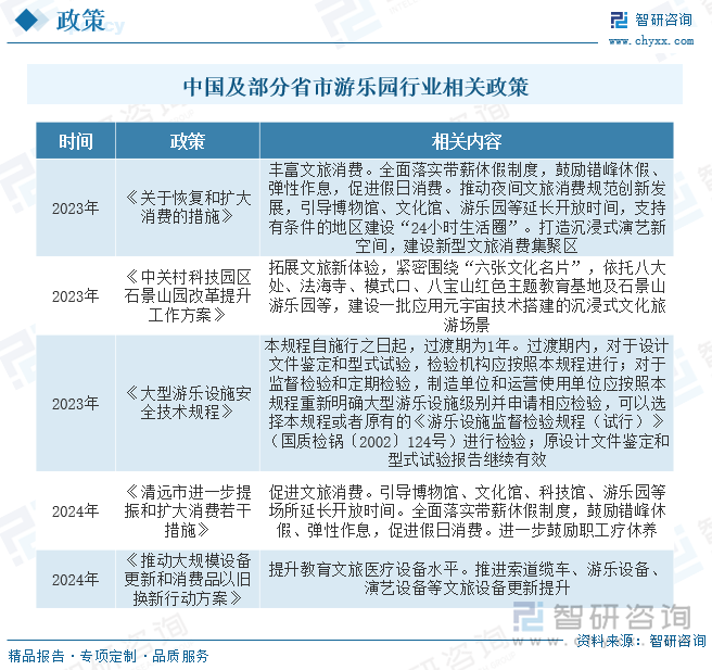 自2023年7月国家发展改革委发布的《关于恢复和扩大消费的措施》提出“引导博物馆、文化馆、游乐园等延长开放时间，丰富文旅消费”以来，北京、广东等地方政府相继发布相关政策，均提出支持游乐园等文化游玩场所与元宇宙等新一代信息技术融合发展，打造更多沉浸式游乐消费项目，进一步刺激居民消费力释放。这为我国各地游乐园发展提供了更多建设意见，为行业发展运营注入了更多活力。此外，《大型游乐设施安全技术规程》《推动大规模设备更新和消费品以旧换新行动方案》等政策还提出，结合行业实际情况，创新大型游乐设施检验模式，推进索道缆车、游乐设备等文旅设备更新提升，同时，对大型游乐设施生产设计、制造、安装、改造、修理、使用、检验等提出更多针对性安全要求，进一步加强了对游乐园行业安全的管理。