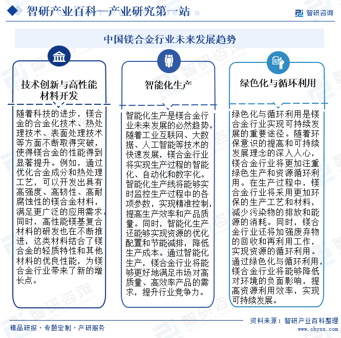 中國(guó)鎂合金行業(yè)未來發(fā)展趨勢(shì)