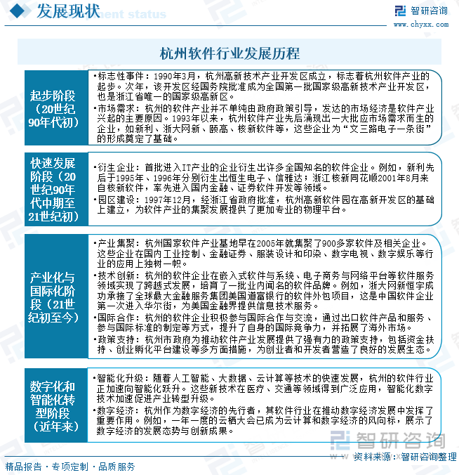 杭州軟件行業(yè)發(fā)展歷程