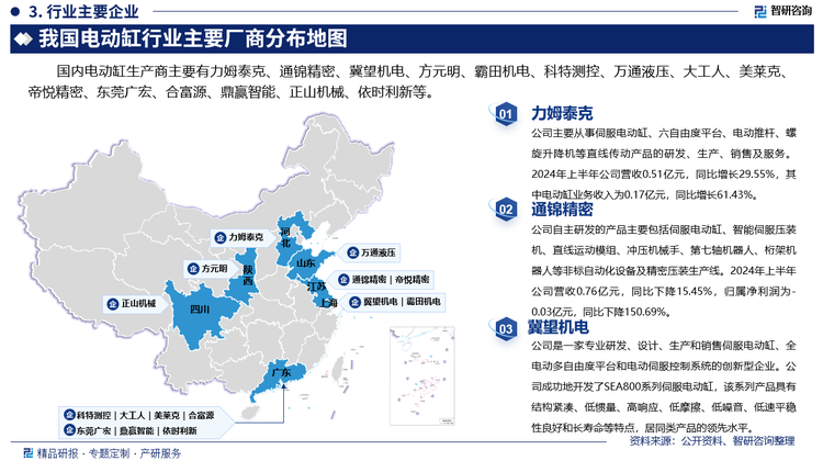 其中力姆泰克主要从事伺服电动缸、六自由度平台、电动推杆、螺旋升降机等直线传动产品的研发、生产、销售及服务。2024年上半年公司营收0.51亿元，同比增长29.55%，其中电动缸业务收入为0.17亿元，同比增长61.43%。通锦精密自主研发的产品主要包括伺服电动缸、智能伺服压装机、直线运动模组、冲压机械手、第七轴机器人、桁架机器人等非标自动化设备及精密压装生产线。2024年上半年公司营收0.76亿元，同比下降15.45%，归属净利润为-0.03亿元，同比下降150.69%。冀望机电是一家专业研发、设计、生产和销售伺服电动缸、全电动多自由度平台和电动伺服控制系统的创新型企业。公司成功地开发了SEA800系列伺服电动缸，该系列产品具有结构紧凑、低惯量、高响应、低摩擦、低噪音、低速平稳性良好和长寿命等特点，居同类产品的领先水平。