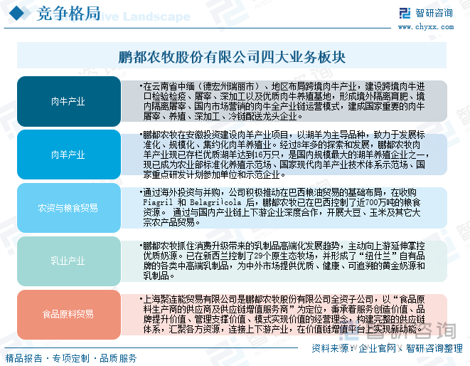 鵬都農(nóng)牧股份有限公司業(yè)務(wù)布局