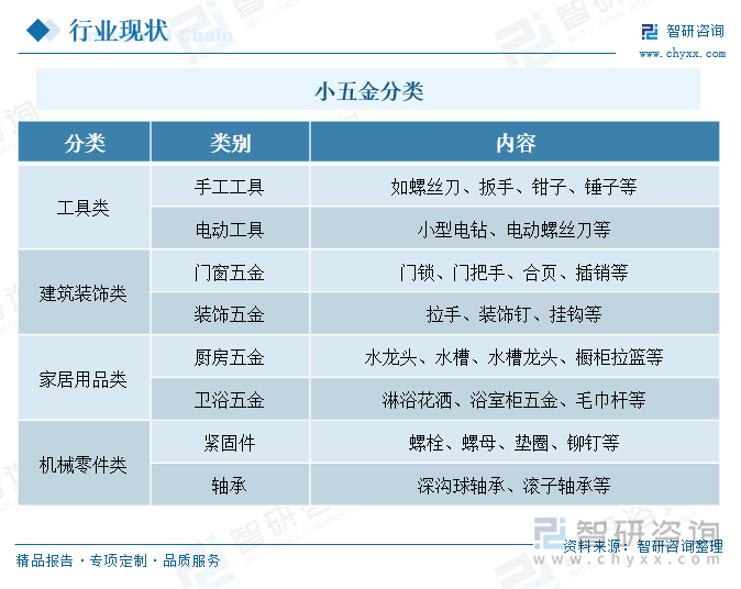 小五金分类