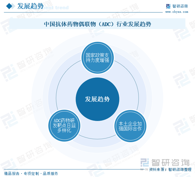 中国抗体药物偶联物（ADC）行业发展趋势