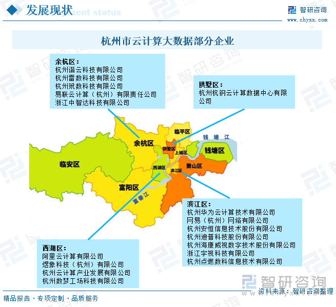 杭州市云计算大数据部分企业