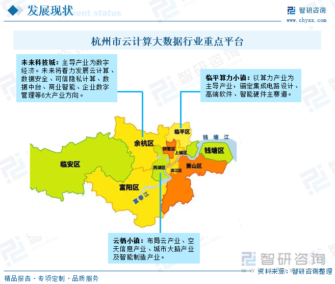 杭州市云计算大数据行业重点平台