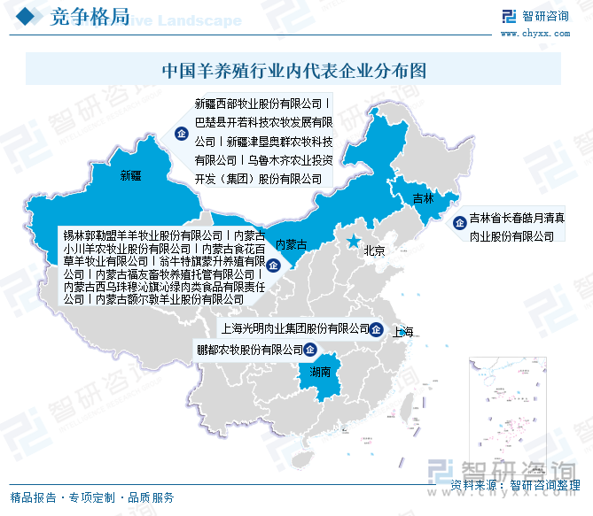 中國羊養(yǎng)殖行業(yè)內(nèi)代表企業(yè)分布圖