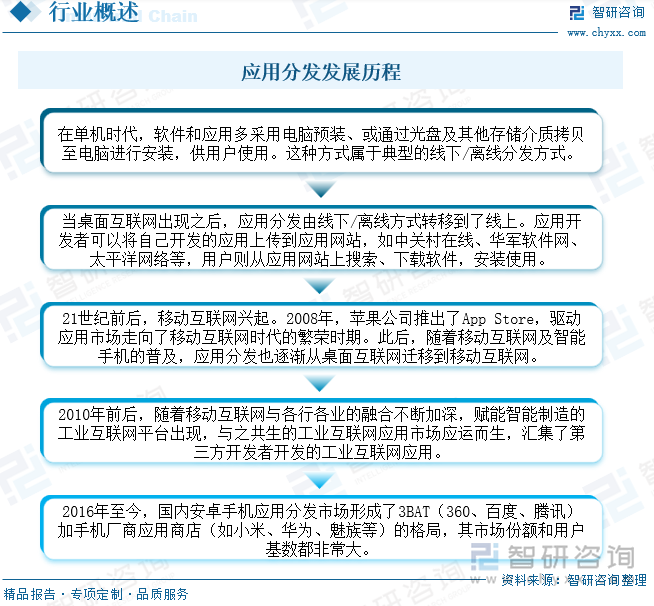 應(yīng)用分發(fā)發(fā)展歷程