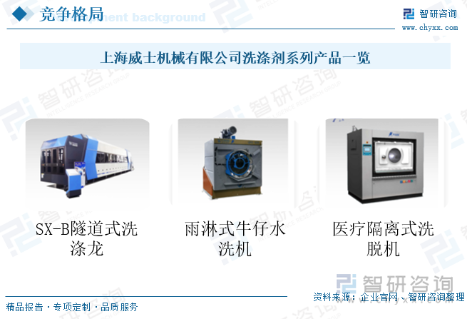 上海威士機械有限公司洗滌劑系列產(chǎn)品一覽