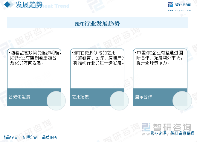 NFT行業(yè)發(fā)展趨勢(shì)