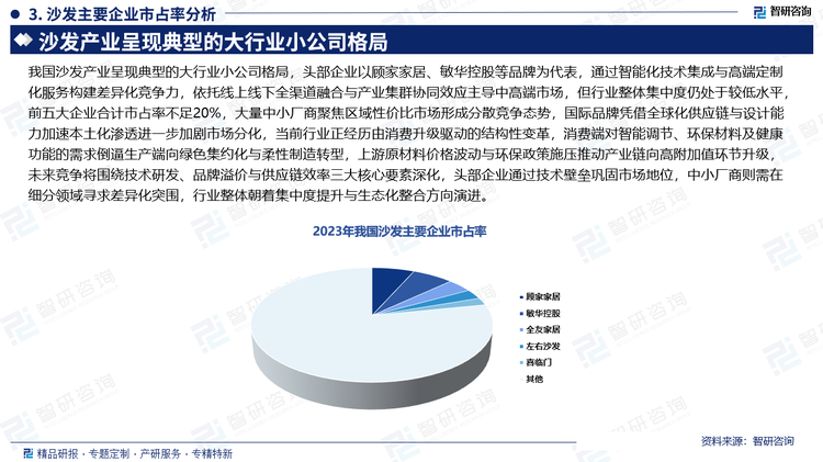 我國(guó)沙發(fā)產(chǎn)業(yè)呈現(xiàn)典型的大行業(yè)小公司格局，頭部企業(yè)以顧家家居、敏華控股等品牌為代表，通過(guò)智能化技術(shù)集成與高端定制化服務(wù)構(gòu)建差異化競(jìng)爭(zhēng)力，依托線上線下全渠道融合與產(chǎn)業(yè)集群協(xié)同效應(yīng)主導(dǎo)中高端市場(chǎng)，但行業(yè)整體集中度仍處于較低水平，前五大企業(yè)合計(jì)市占率不足20%，大量中小廠商聚焦區(qū)域性價(jià)比市場(chǎng)形成分散競(jìng)爭(zhēng)態(tài)勢(shì)，國(guó)際品牌憑借全球化供應(yīng)鏈與設(shè)計(jì)能力加速本土化滲透進(jìn)一步加劇市場(chǎng)分化，當(dāng)前行業(yè)正經(jīng)歷由消費(fèi)升級(jí)驅(qū)動(dòng)的結(jié)構(gòu)性變革，消費(fèi)端對(duì)智能調(diào)節(jié)、環(huán)保材料及健康功能的需求倒逼生產(chǎn)端向綠色集約化與柔性制造轉(zhuǎn)型，上游原材料價(jià)格波動(dòng)與環(huán)保政策施壓推動(dòng)產(chǎn)業(yè)鏈向高附加值環(huán)節(jié)升級(jí)，未來(lái)競(jìng)爭(zhēng)將圍繞技術(shù)研發(fā)、品牌溢價(jià)與供應(yīng)鏈效率三大核心要素深化，頭部企業(yè)通過(guò)技術(shù)壁壘鞏固市場(chǎng)地位，中小廠商則需在細(xì)分領(lǐng)域?qū)で蟛町惢粐?，行業(yè)整體朝著集中度提升與生態(tài)化整合方向演進(jìn)。