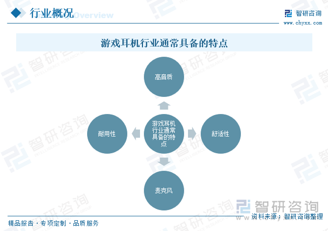 游戲耳機(jī)行業(yè)通常具備的特點(diǎn)