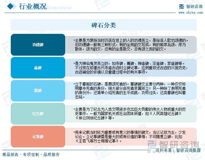 碑石分類