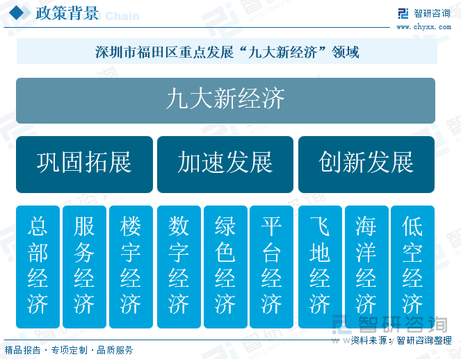 深圳市福田區(qū)重點發(fā)展“九大新經(jīng)濟”領域