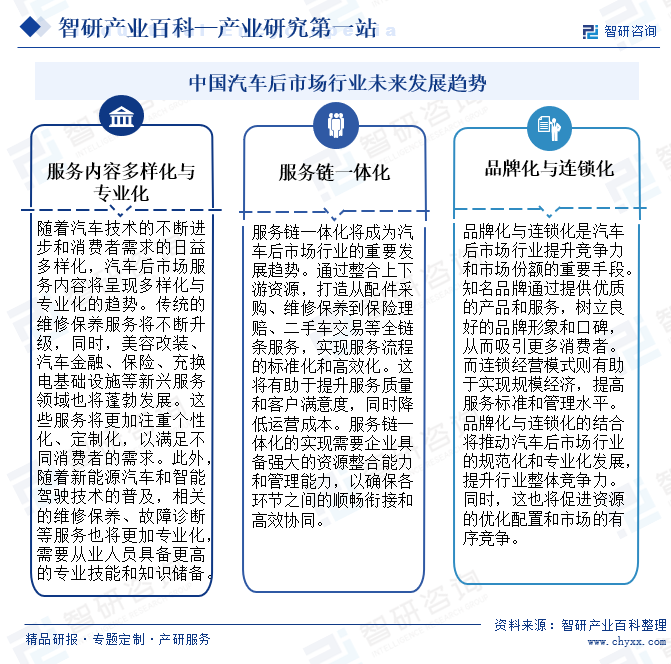 中国汽车后市场行业未来发展趋势