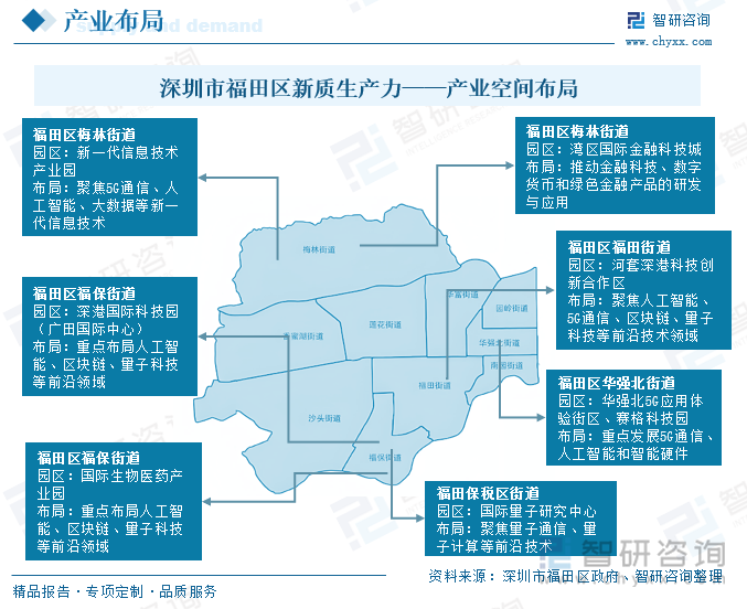 深圳市福田區(qū)新質(zhì)生產(chǎn)力——產(chǎn)業(yè)空間布局