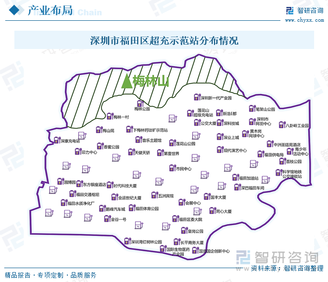 深圳市福田區(qū)超充示范站分布情況