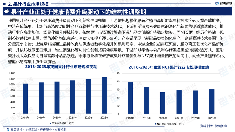 我国果汁产业正处于健康消费升级驱动下的结构性调整期，上游依托规模化果蔬种植与高折射率原料技术突破支撑产能扩张，中游在传统果汁市场与高浓度功能性产品双轨并行中加速技术迭代，下游则受消费者健康意识深化与新零售渠道渗透催化，推动行业向高附加值、场景化细分领域转型。传统果汁市场通过渠道下沉与品类创新维持稳定增长，而NFC果汁经历价格战与现制茶饮替代冲击后，凭借冷链物流完善与消费认知提升逐步复苏，产业链呈现“基础品类集约化生产、高端赛道技术突围”的分层竞争态势；上游原料端通过品种改良与供应链数字化提升鲜果利用率，中游企业以超高压灭菌、膜分离工艺优化产品新鲜度，并依托胶原蛋白添加、维生素强化等功能性创新拓展健康场景，下游即时零售与会员制仓储渠道重塑消费触达方式，驱动果汁从大众饮品向日常营养补给品跃迁。未来行业将在低浓度果汁存量优化与NFC果汁增量拓展的协同中，向全产业链绿色化、智能化的高集中度生态演进。