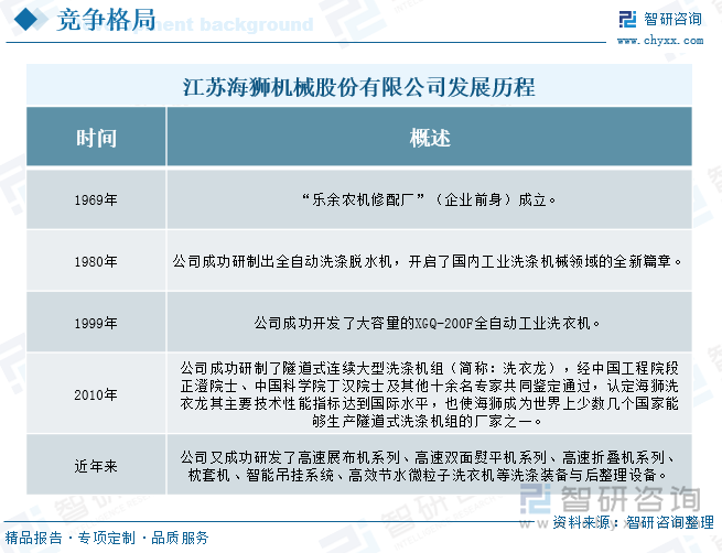 江蘇海獅機械股份有限公司發(fā)展歷程