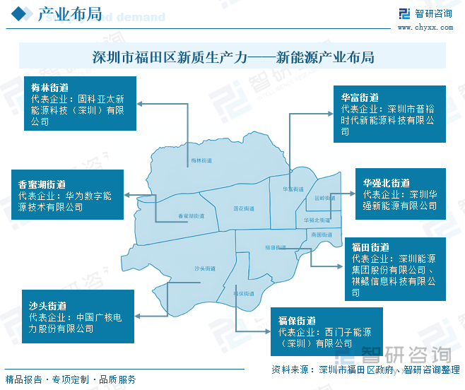 深圳市福田区新质生产力——新能源产业布局