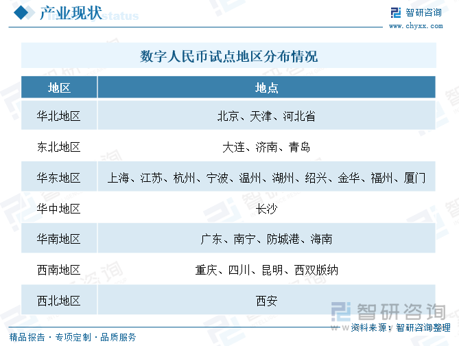 數(shù)字人民幣試點地區(qū)分布情況