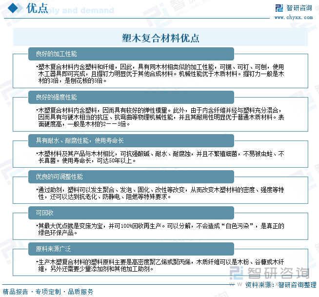 塑木复合材料优点