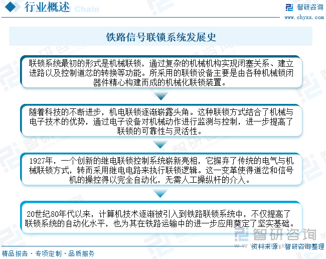 鐵路信號聯(lián)鎖系統(tǒng)發(fā)展史