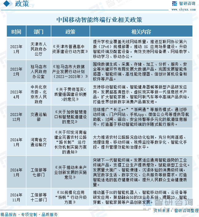 中国移动智能终端行业相关政策