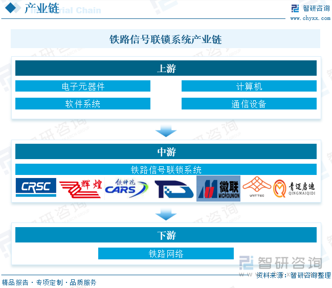 鐵路信號聯(lián)鎖系統(tǒng)產(chǎn)業(yè)鏈