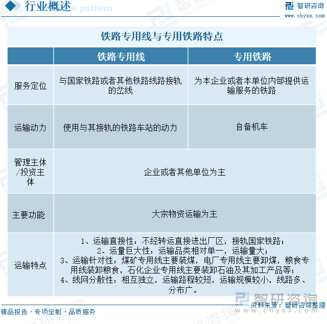 鐵路專用線與專用鐵路特點