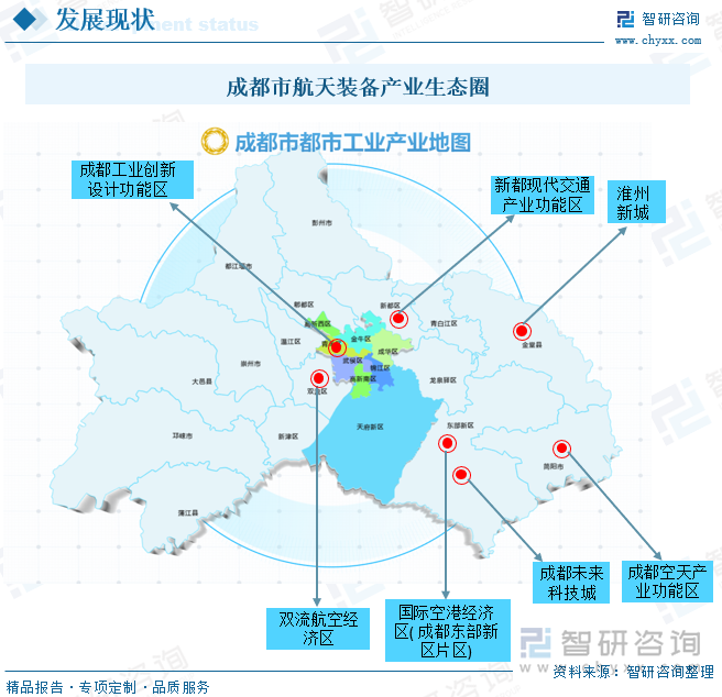 成都市航天航空装备产业生态圈