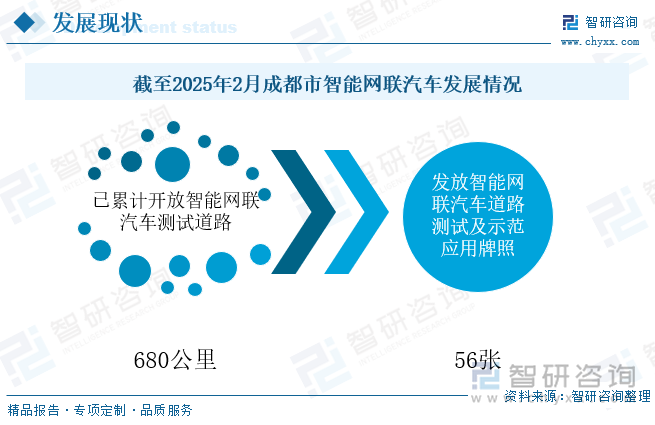 截至2025年2月成都市智能网联汽车发展情况