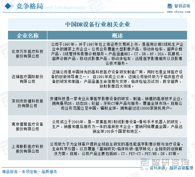 中国DR设备行业相关企业