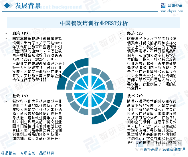 中国餐饮培训行业PEST分析