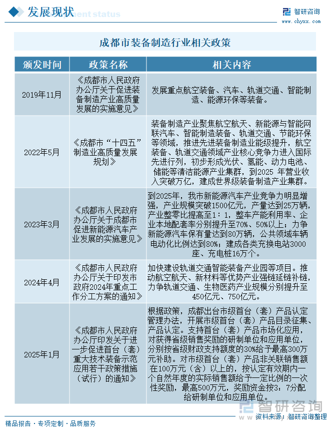 成都市裝備制造行業(yè)相關(guān)政策