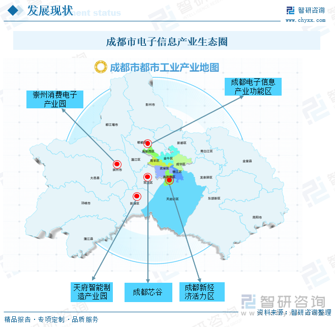 成都市电子信息产业生态圈