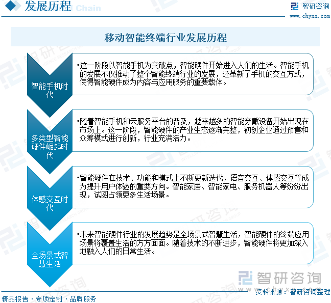 移动智能终端行业发展历程