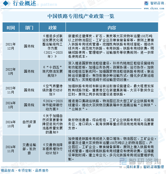 中國鐵路專用線產(chǎn)業(yè)政策一覽