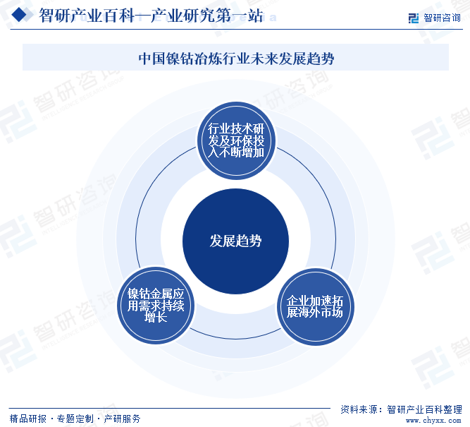 中国镍钴冶炼行业未来发展趋势