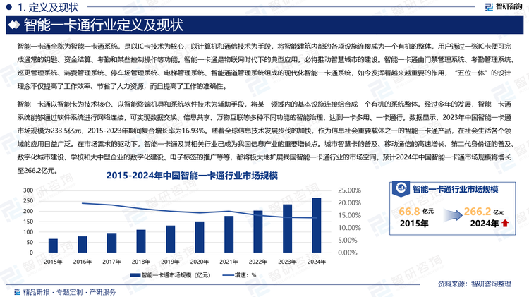 智能一卡通以智能卡为技术核心、以智能终端机具和系统软件技术为辅助手段，将某一领域内的基本设施连接组合成一个有机的系统整体。经过多年的发展，智能一卡通系统能够通过软件系统进行网络连接，可实现数据交换、信息共享、万物互联等多种不同功能的智能治理，达到一卡多用、一卡通行。数据显示，2023年中国智能一卡通市场规模为233.5亿元，2015-2023年期间复合增长率为16.93%。随着全球信息技术发展步伐的加快，作为信息社会重要载体之一的智能一卡通产品，在社会生活各个领域的应用日益广泛。在市场需求的驱动下，智能一卡通及其相关行业已成为我国信息产业的重要增长点。城市智慧卡的普及、移动通信的高速增长、第二代身份证的普及、数字化城市建设、学校和大中型企业的数字化建设、电子标签的推广等等，都将极大地扩展我国智能一卡通行业的市场空间。预计2024年中国智能一卡通市场规模将增长至266.2亿元。