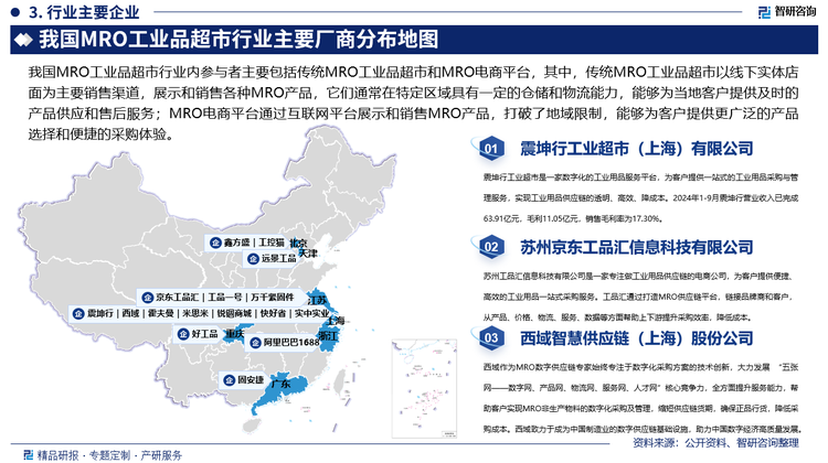 我国MRO工业品超市行业内参与者主要包括传统MRO工业品超市和MRO电商平台，其中，传统MRO工业品超市以线下实体店面为主要销售渠道，展示和销售各种MRO产品，它们通常在特定区域具有一定的仓储和物流能力，能够为当地客户提供及时的产品供应和售后服务；MRO电商平台通过互联网平台展示和销售MRO产品，打破了地域限制，能够为客户提供更广泛的产品选择和便捷的采购体验，目前，以震坤行、京东工业品、阿里巴巴1688为代表的知名MRO电商平台，整合了大量的供应商资源，提供一站式的MRO采购服务，在品牌知名度、用户基础、供应链整合能力、技术研发等方面具有明显优势，占据了较大的市场份额。