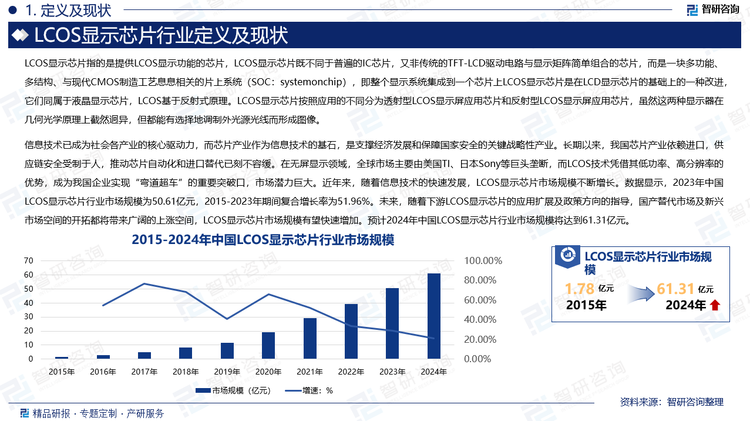 信息技术已成为社会各产业的核心驱动力，而芯片产业作为信息技术的基石，是支撑经济发展和保障国家安全的关键战略性产业。长期以来，我国芯片产业依赖进口，供应链安全受制于人，推动芯片自动化和进口替代已刻不容缓。在无屏显示领域，全球市场主要由美国TI、日本Sony等巨头垄断，而LCOS技术凭借其低功率、高分辨率的优势，成为我国企业实现“弯道超车”的重要突破口，市场潜力巨大。近年来，随着信息技术的快速发展，LCOS显示芯片市场规模不断增长。数据显示，2023年中国LCOS显示芯片行业市场规模为50.61亿元，2015-2023年期间复合增长率为51.96%。未来，随着下游LCOS显示芯片的应用扩展及政策方向的指导，国产替代市场及新兴市场空间的开拓都将带来广阔的上涨空间，LCOS显示芯片市场规模有望快速增加。预计2024年中国LCOS显示芯片行业市场规模将达到61.31亿元。