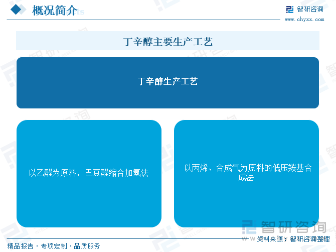 丁辛醇主要生产工艺