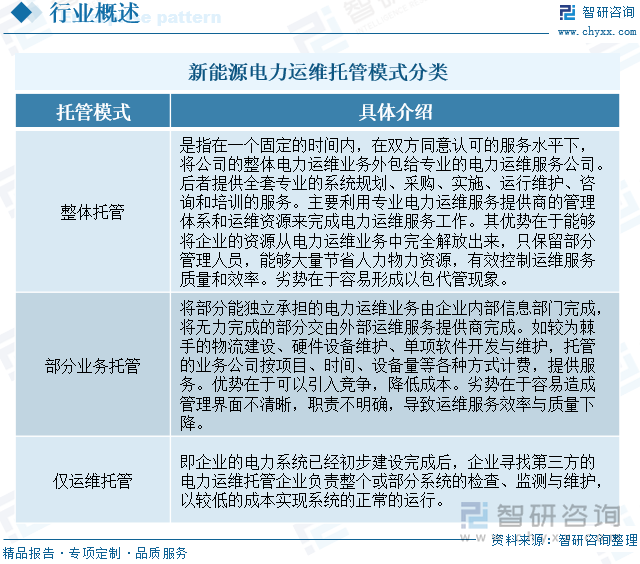 新能源电力运维托管模式分类