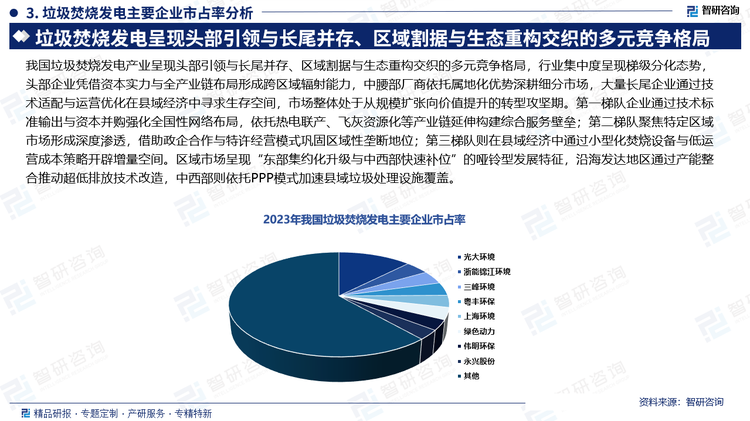 我国垃圾焚烧发电产业呈现头部引领与长尾并存、区域割据与生态重构交织的多元竞争格局，行业集中度呈现梯级分化态势，头部企业凭借资本实力与全产业链布局形成跨区域辐射能力，中腰部厂商依托属地化优势深耕细分市场，大量长尾企业通过技术适配与运营优化在县域经济中寻求生存空间，市场整体处于从规模扩张向价值提升的转型攻坚期。第一梯队企业通过技术标准输出与资本并购强化全国性网络布局，依托热电联产、飞灰资源化等产业链延伸构建综合服务壁垒；第二梯队聚焦特定区域市场形成深度渗透，借助政企合作与特许经营模式巩固区域性垄断地位；第三梯队则在县域经济中通过小型化焚烧设备与低运营成本策略开辟增量空间。区域市场呈现“东部集约化升级与中西部快速补位”的哑铃型发展特征，沿海发达地区通过产能整合推动超低排放技术改造，中西部则依托PPP模式加速县域垃圾处理设施覆盖。